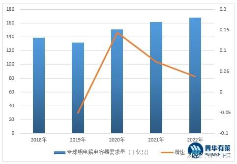中高端铝电解电容器国产替代空间巨大新能源米乐 M6米乐汽车等需求持续加速(图1)