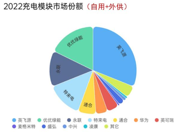 本土芯米乐 M6米乐片能吃到充电桩出海红利吗？(图4)