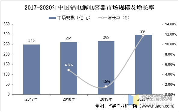 米乐 M6米乐2023年中国铝电解电容器行业市场发展现状及投资战略研究报告(图1)