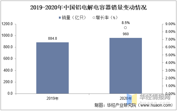 米乐 M6米乐2023年中国铝电解电容器行业市场发展现状及投资战略研究报告(图2)
