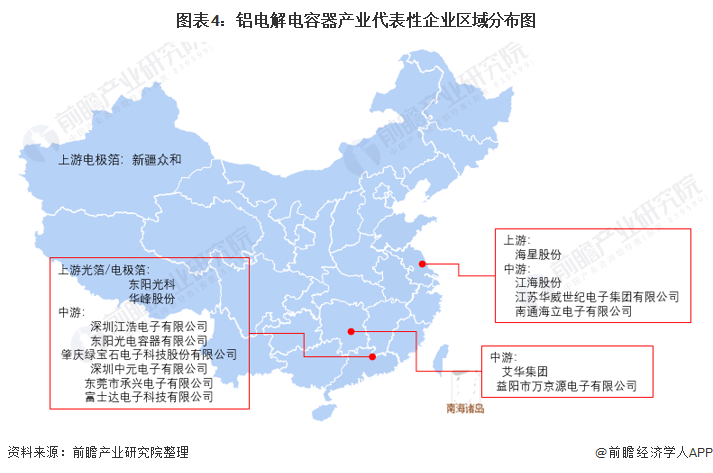 【干货】铝电解电容器产业产业链全景梳理及区域热米乐M6 米乐力地图(图4)