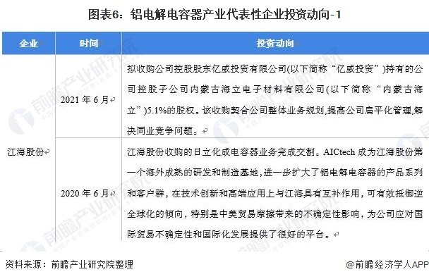 【干货】铝电解电容器产业产业链全景梳理及区域热米乐M6 米乐力地图(图6)