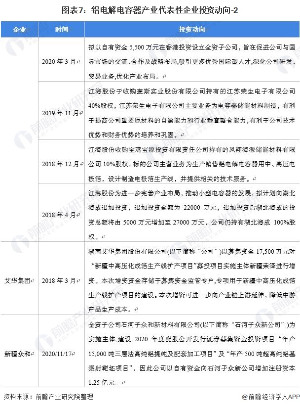 【干货】铝电解电容器产业产业链全景梳理及区域热米乐M6 米乐力地图(图7)