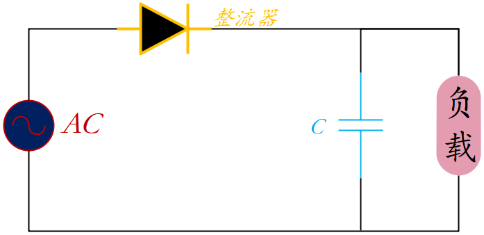 简米乐 M6米乐述分立式整流器的整流原理(图1)