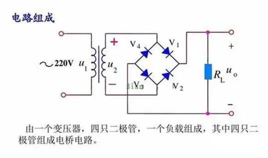 米乐M6 米乐整流电路中二极管的工作原理你了解吗？(图4)