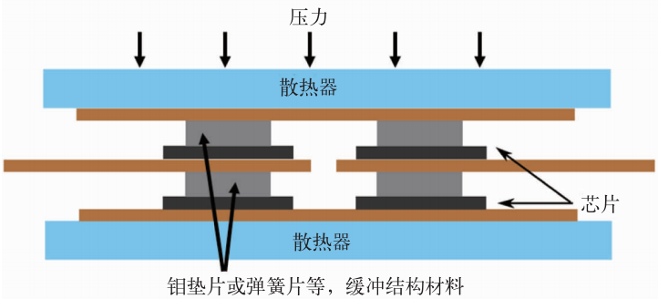 功率电子器件米乐 M6米乐封装工艺有哪些(图4)