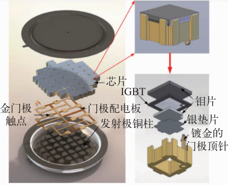 功率电子器件米乐 M6米乐封装工艺有哪些(图5)