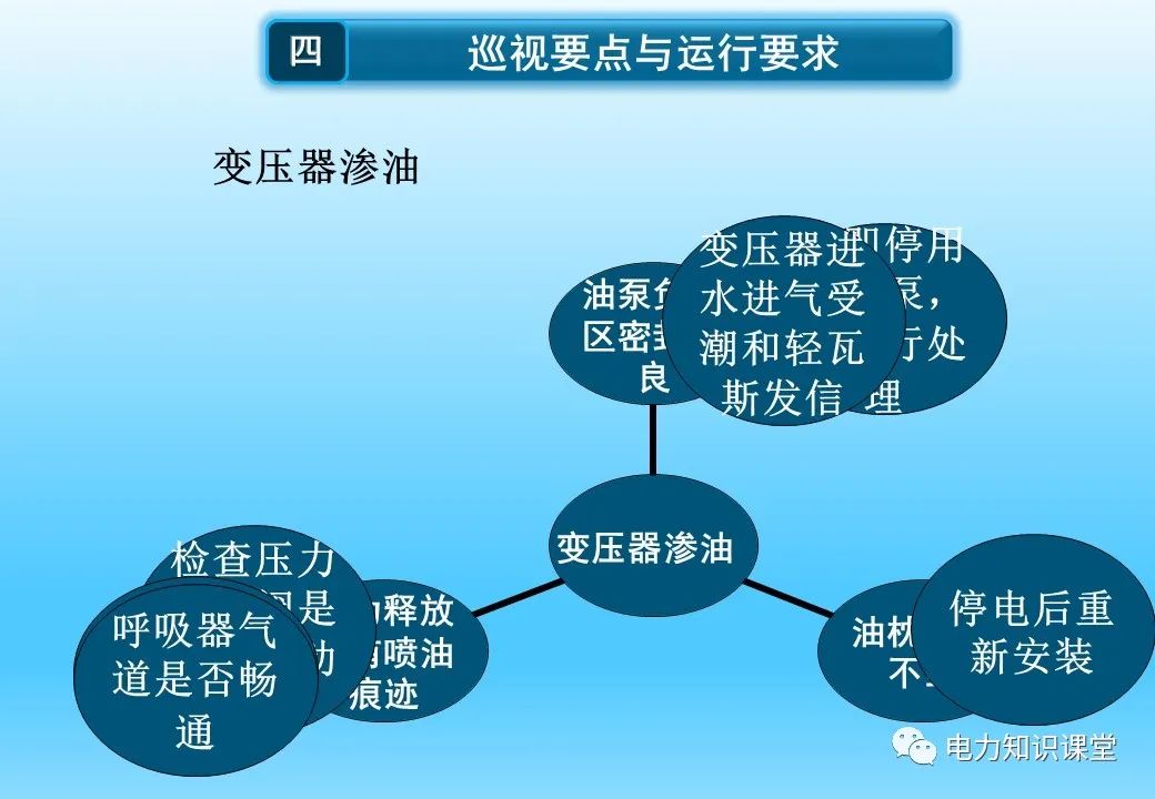 变压器的米乐 M6米乐作用、原理及分类(图1)
