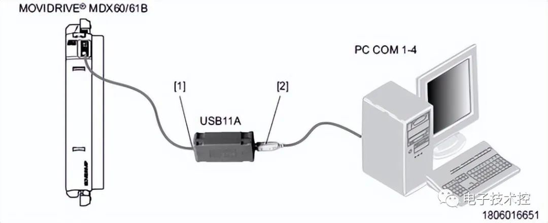 变频器的作用与基本原理是什么 变频器速度控制方米乐M6 米乐式(图5)