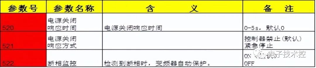 变频器的作用与基本原理是什么 变频器速度控制方米乐M6 米乐式(图8)