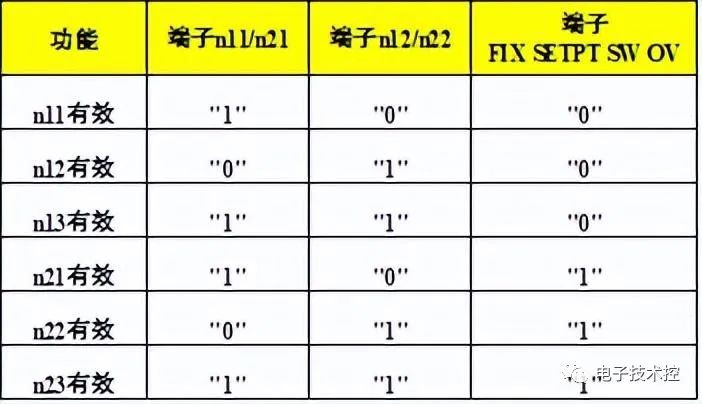 变频器的作用与基本原理是什么 变频器速度控制方米乐M6 米乐式(图7)