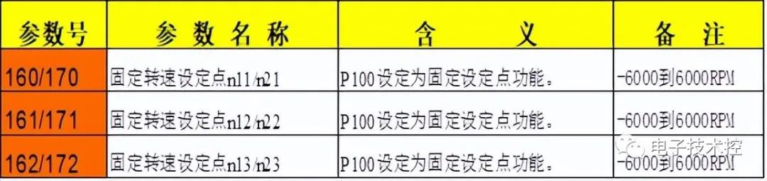 变频器的作用与基本原理是什么 变频器速度控制方米乐M6 米乐式(图6)