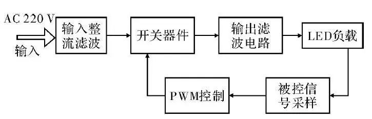 兼容C3D0206米乐M6 米乐5E碳化硅肖特基二极管B1D02065E助力LED显示屏电源(图2)