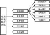动环监控系统在气象米乐 M6米乐数据中心机房的应用(图1)