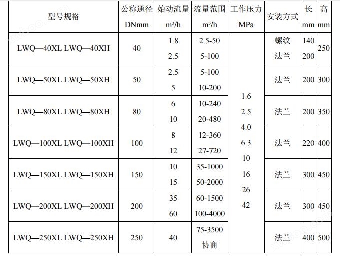 LWQ型气体涡米乐M6 米乐轮流量计报价(图1)