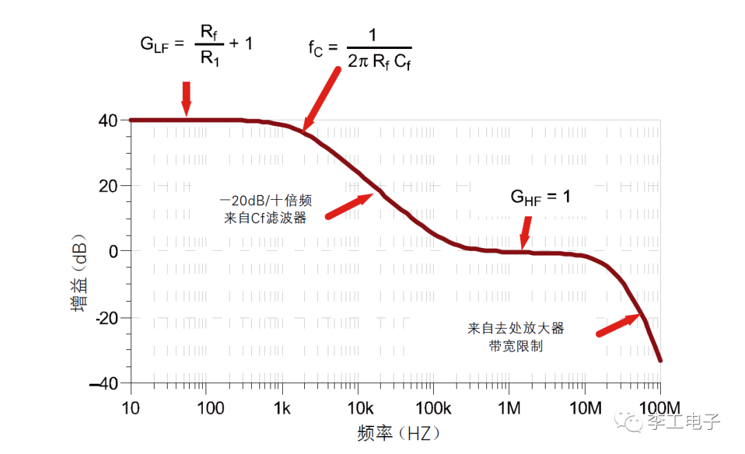 米乐 M6米乐当运算放大器遇上滤波器(图1)