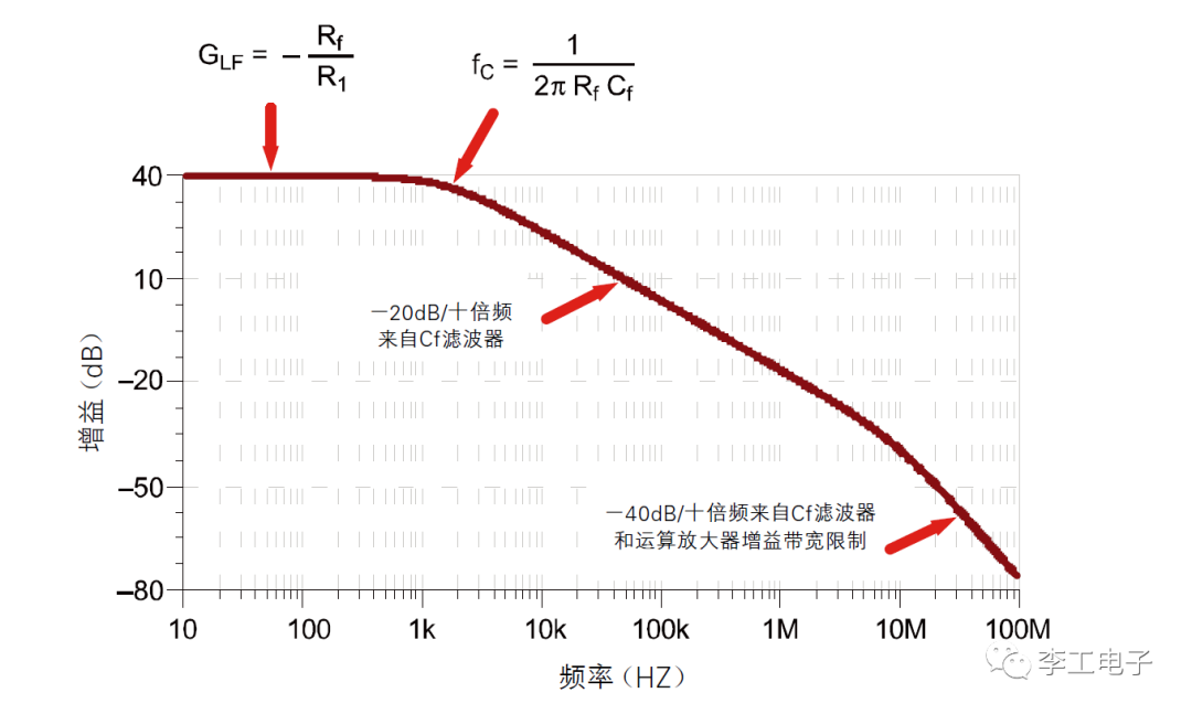 米乐 M6米乐当运算放大器遇上滤波器(图3)
