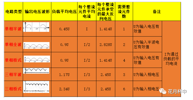 米乐 M6米乐不同电源的工作原理及优劣势讲解(图4)