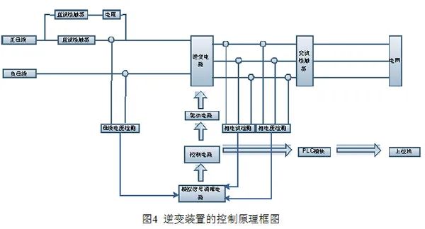 米乐M6 米乐再生制动逆变装置在城市轨道交通的应用有哪些呢？(图4)