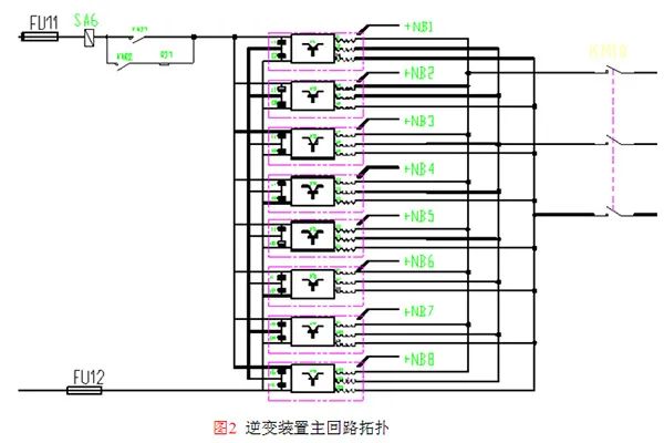 米乐M6 米乐再生制动逆变装置在城市轨道交通的应用有哪些呢？(图2)