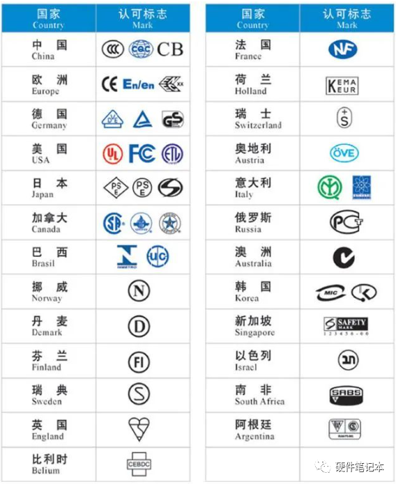 电器上的符号都代表着什么米乐M6 米乐(图2)