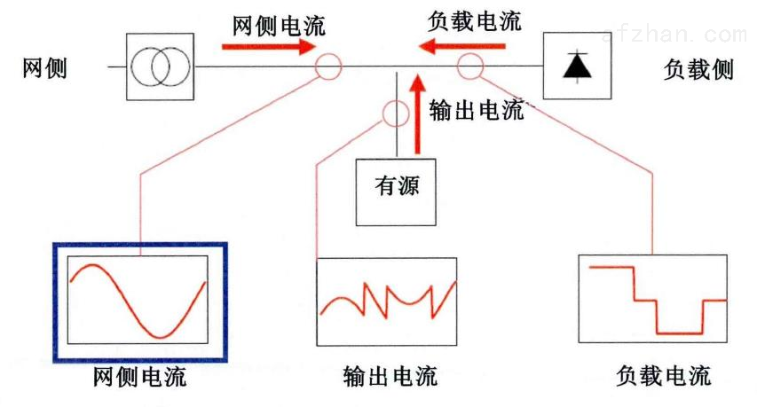 米乐M6 米乐有源电力滤波器在小区配电系统中的应用与选型(图2)