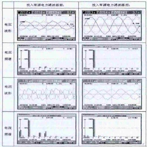 米乐M6 米乐有源电力滤波器在小区配电系统中的应用与选型(图3)