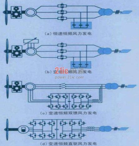 米乐 M6米乐电力电子在新能源、新材料行业的应用(图1)