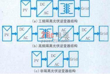 米乐 M6米乐电力电子在新能源、新材料行业的应用(图2)