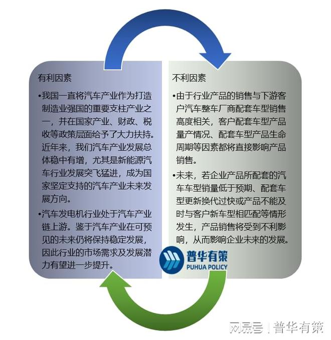 米乐 M6米乐汽车发电机行业发展概括、主要企业、行业壁垒和风险分析(图1)