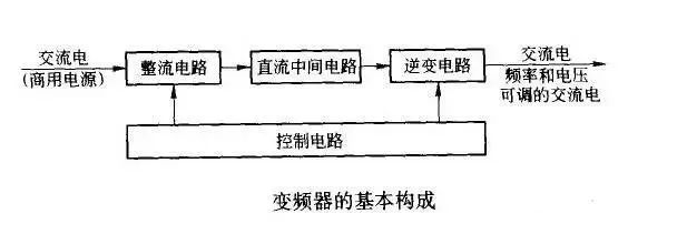 变频器的工作原理和作用 变频器的接线方法及其注意事项米乐 M6米乐(图1)
