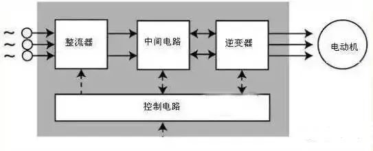 变频器的工作原理和作用 变频器的接线方法及其注意事项米乐 M6米乐(图2)