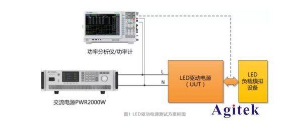 米乐 M6米乐功率分析仪在LED驱动电源测试方案(图1)