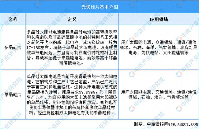 2023年中国光伏硅片行业市场前米乐M6 米乐景及投资研究报告(图1)