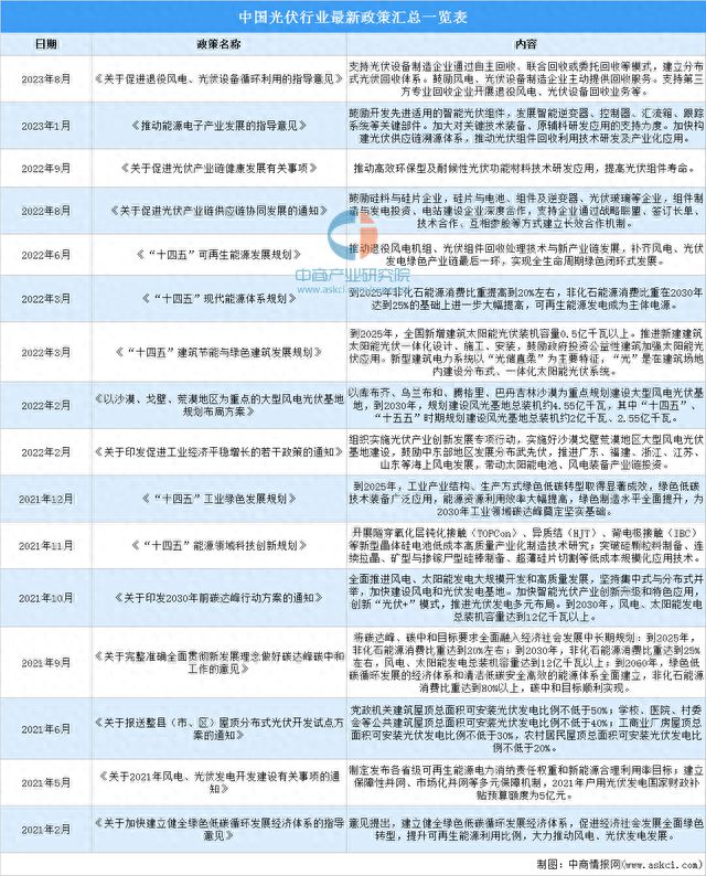 2023年中国光伏硅片行业市场前米乐M6 米乐景及投资研究报告(图2)