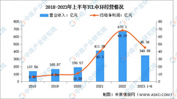 2023年中国光伏硅片行业市场前米乐M6 米乐景及投资研究报告(图7)