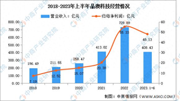 2023年中国光伏硅片行业市场前米乐M6 米乐景及投资研究报告(图11)