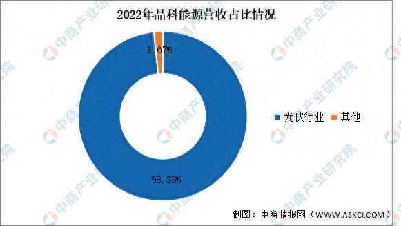 2023年中国光伏硅片行业市场前米乐M6 米乐景及投资研究报告(图10)