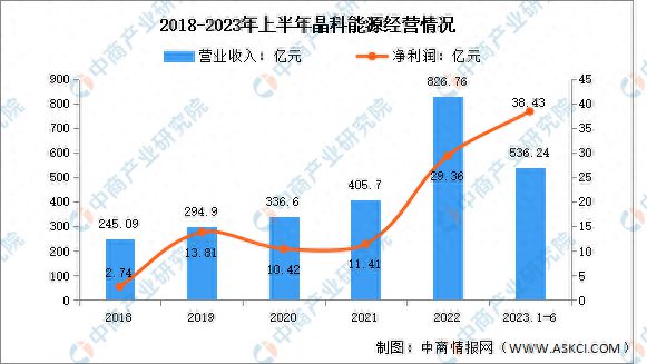 2023年中国光伏硅片行业市场前米乐M6 米乐景及投资研究报告(图9)