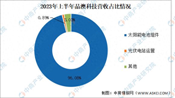 2023年中国光伏硅片行业市场前米乐M6 米乐景及投资研究报告(图12)
