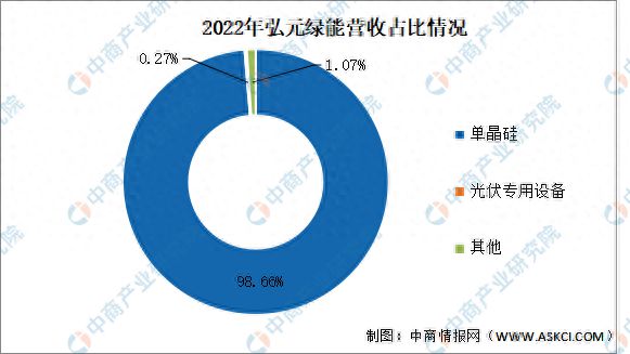 2023年中国光伏硅片行业市场前米乐M6 米乐景及投资研究报告(图14)