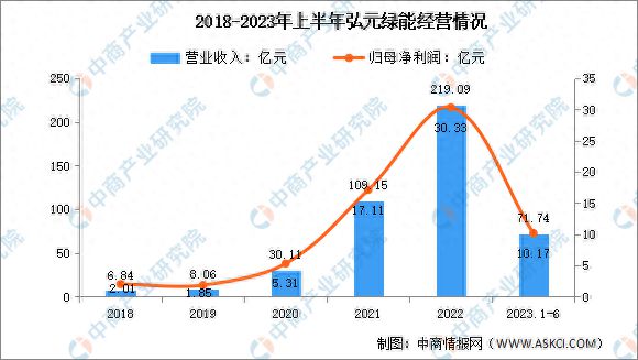2023年中国光伏硅片行业市场前米乐M6 米乐景及投资研究报告(图13)