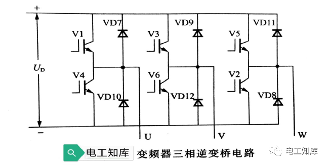 米乐 M6米乐变频器主体电路的结构(图2)