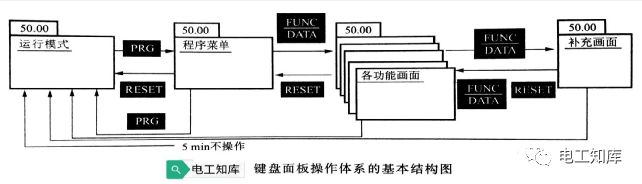 米乐 M6米乐变频器主体电路的结构(图7)