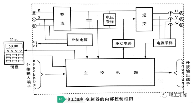 米乐 M6米乐变频器主体电路的结构(图6)