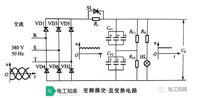 米乐 M6米乐变频器主体电路的结构(图1)