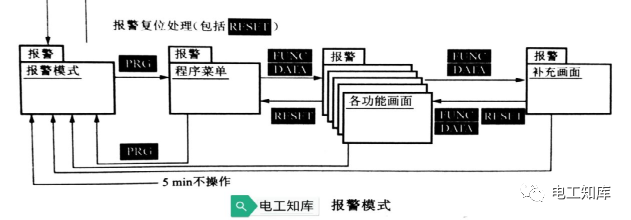 米乐 M6米乐变频器主体电路的结构(图8)