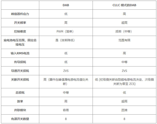 米乐 M6米乐用于电动汽车快速充电的双向拓扑：优化尺寸、功率、成本或简单性的选择(图11)