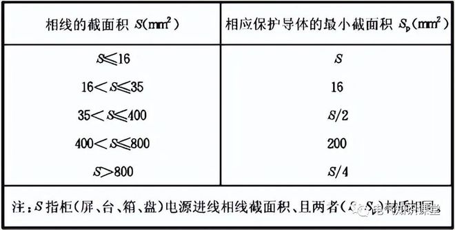 高低米乐M6 米乐压成套配电柜安装质量控制要点收藏学习！(图2)