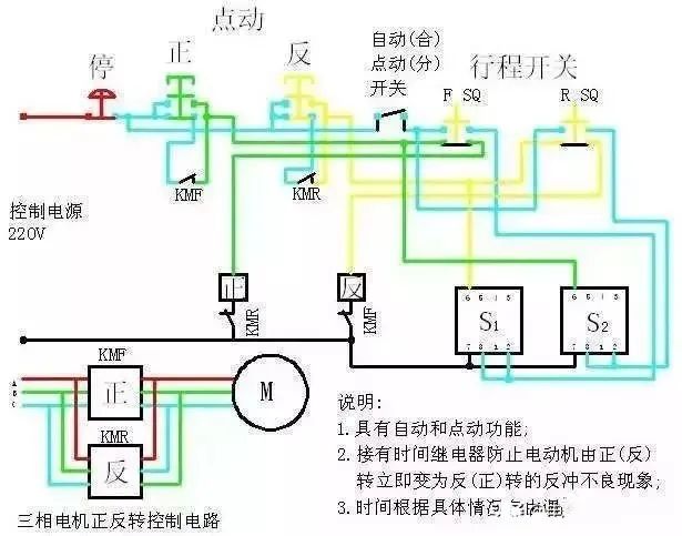 米乐 M6米乐PLC控制系统梯形图的特点和结构分析(图3)